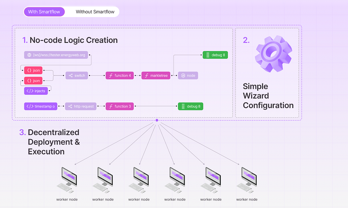 Case Study: Smartflow