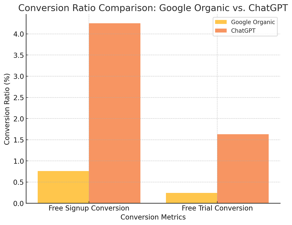 Case Study: Boosting Website Traffic and Conversions with ChatGPT-5