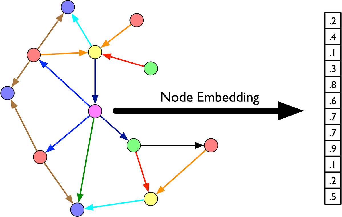 Is a Knowledge Graph capable of capturing human knowledge?