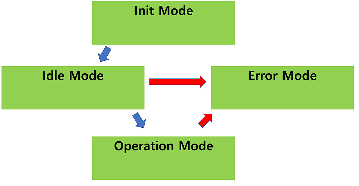 15. Let’s take a moment to consider the coding approach for a State ...