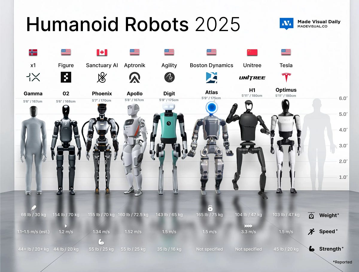 Humanoid Robots: The Trillion-Dollar Catalyst Accelerating AI's
