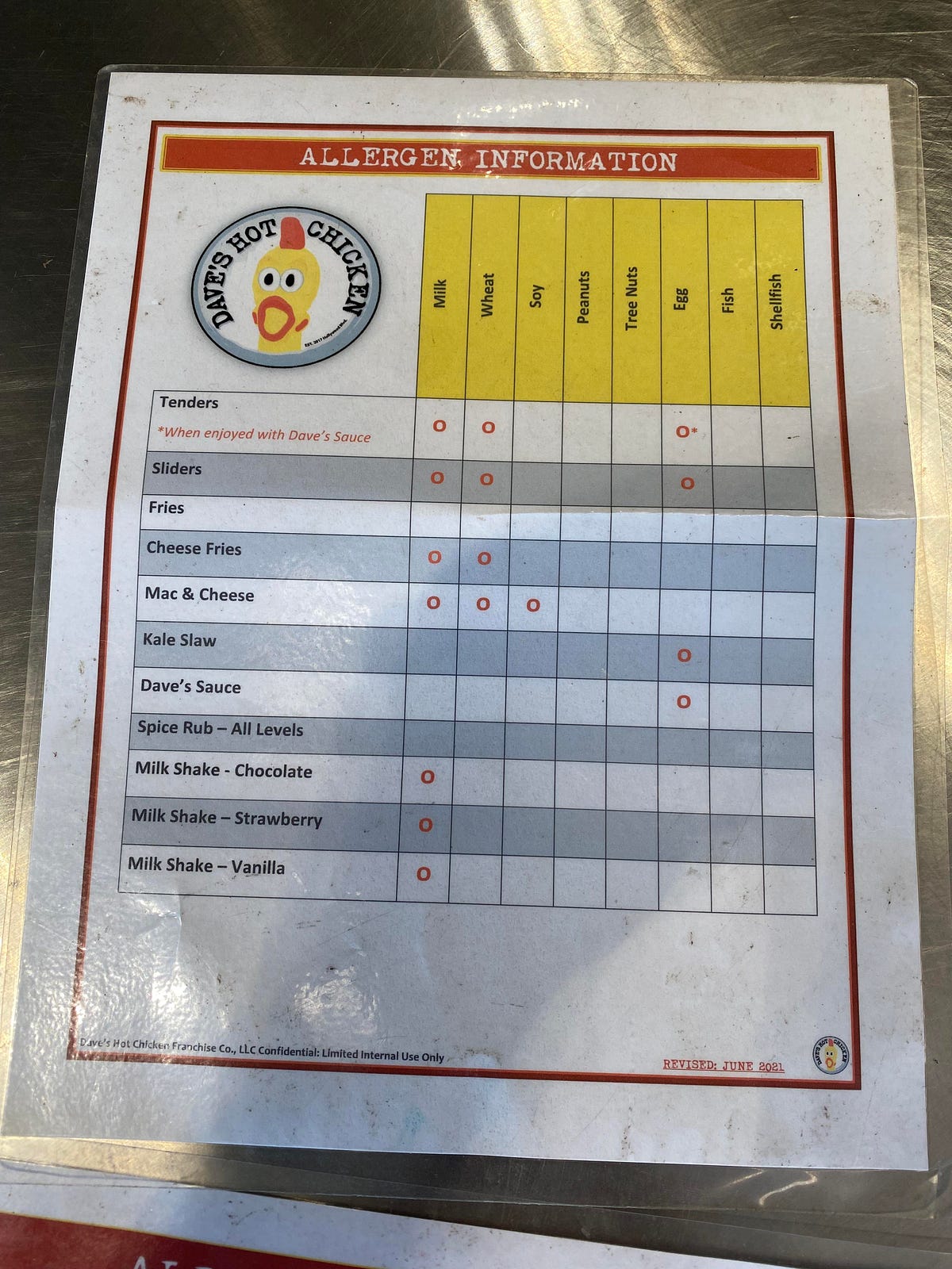 Dave’s Hot Chicken Nutrition: Sizzling Facts Unveiled by Hvbuiczq