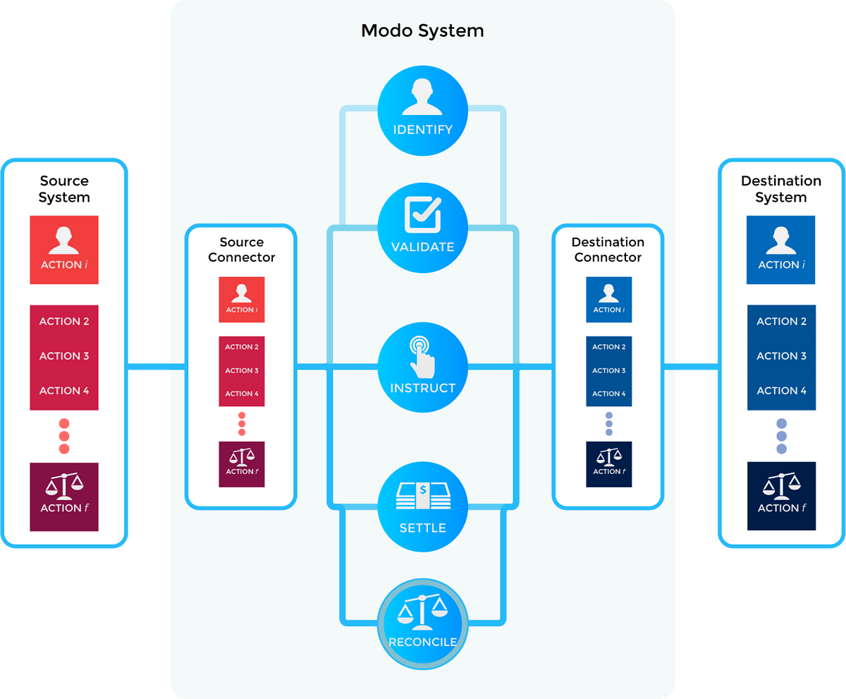 Why is Modo Important?. By Matthew Leavenworth | by Modo | Medium
