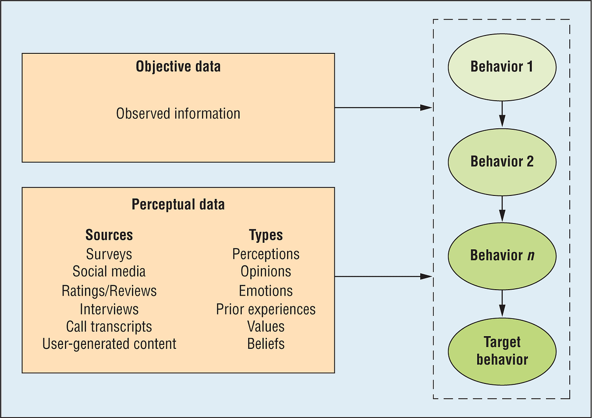 Machine Learning for Motion Planning — Autopilot by Navya Sravani Jammalamadaka Medium