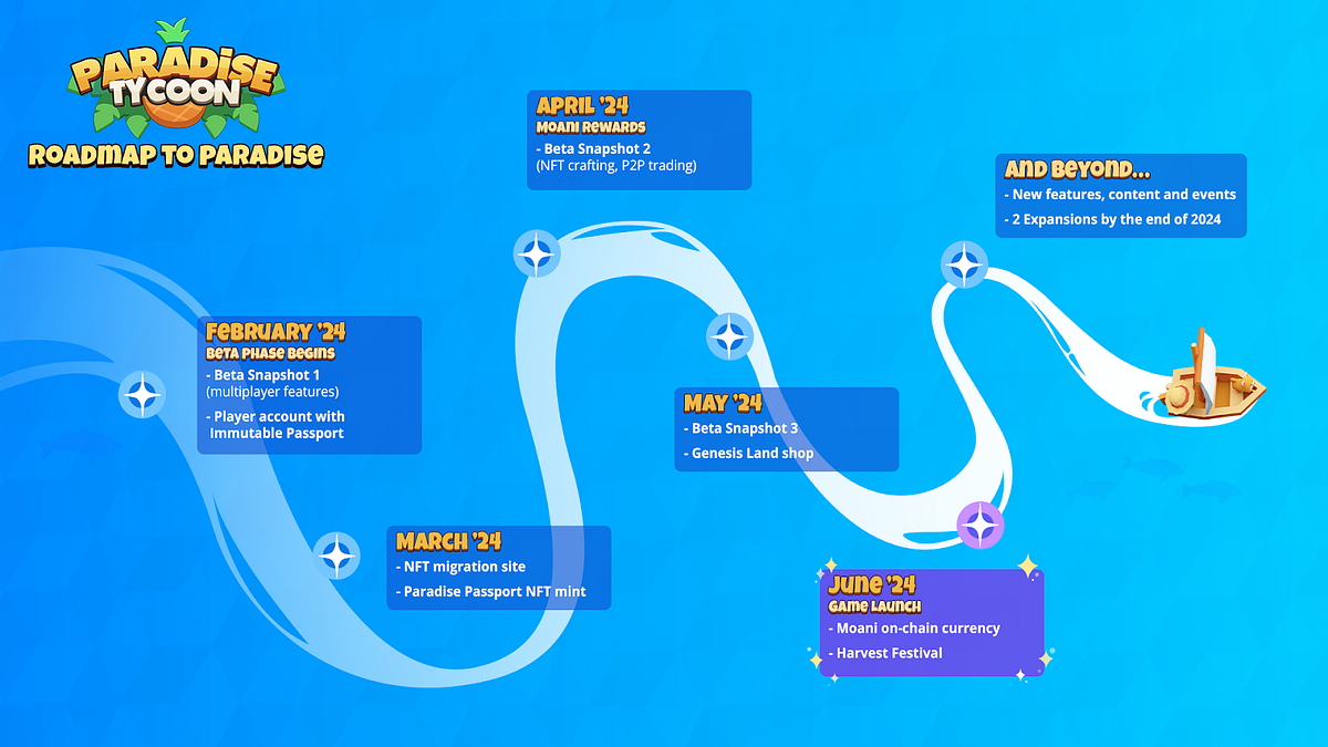 The Road to Paradise The Exciting Journey Ahead for Paradise Tycoon