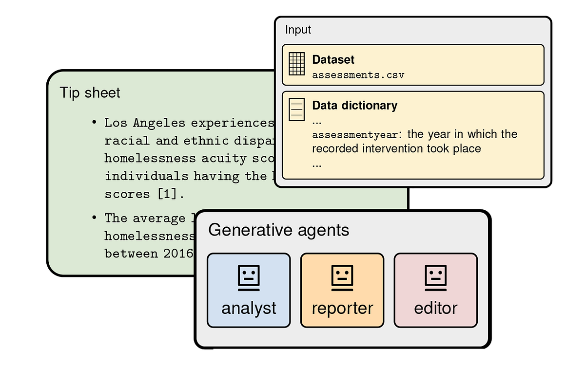 How Teams Of Ai Agents Could Provide Valuable Leads For Investigative