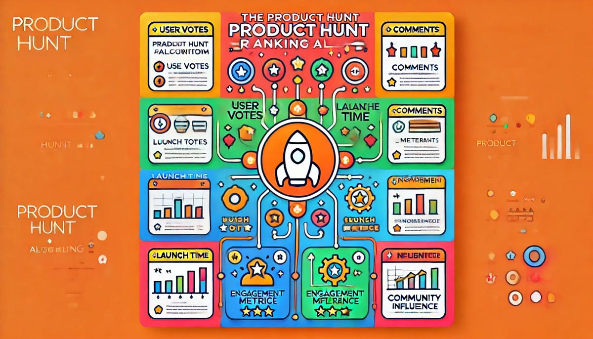 Product Promotion Guide 2: Understanding the ProductHunt Ranking ...