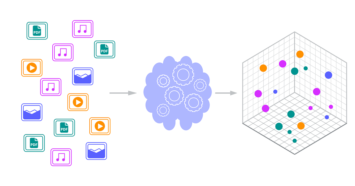 Managing Millions of High-Dimensional Vectors in Modern Vector Database ...