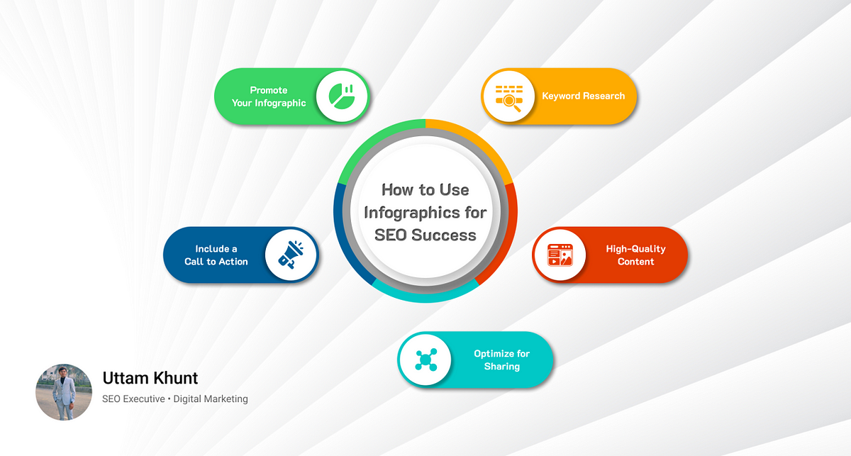 Image result for SEO for Beginners: Start Optimizing infographics