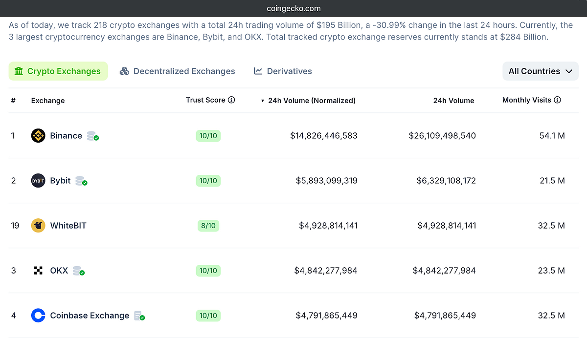 How Listings and Delistings on Exchanges Affect Cryptocurrency Prices | by  Rabbit 🐰 | Medium