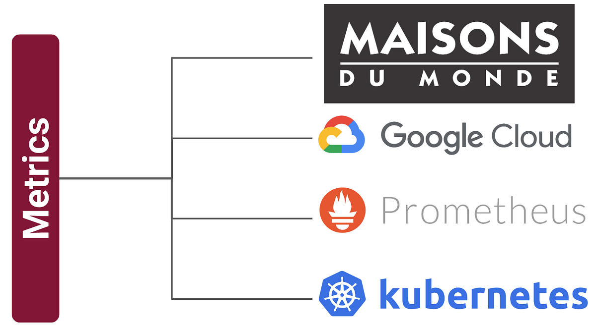 Metrics Management with Google Cloud Managed Service for Prometheus ...