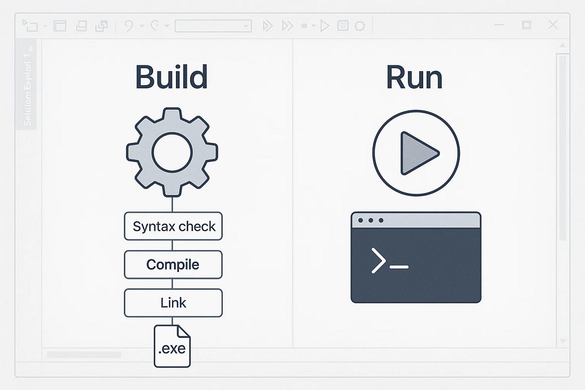 Build vs Run in Visual Studio Explained Simply | Medium