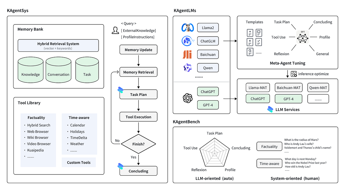 Can 7B Models Now Master AI Agents? A Look at Kwai’s Recent LLM Open ...