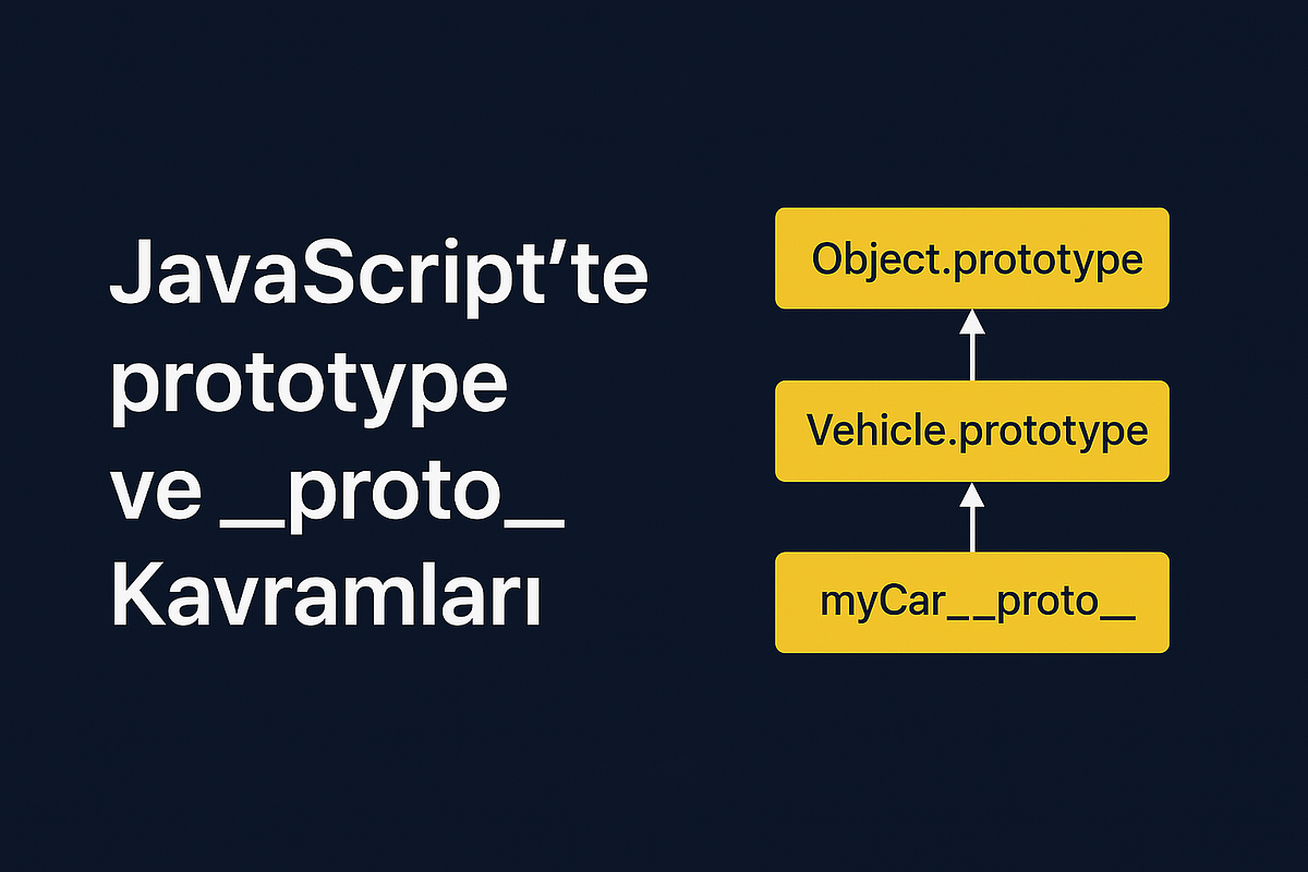 JavaScript’te prototype ve __proto__ Kavramları | by Berkan Serbes | Medium