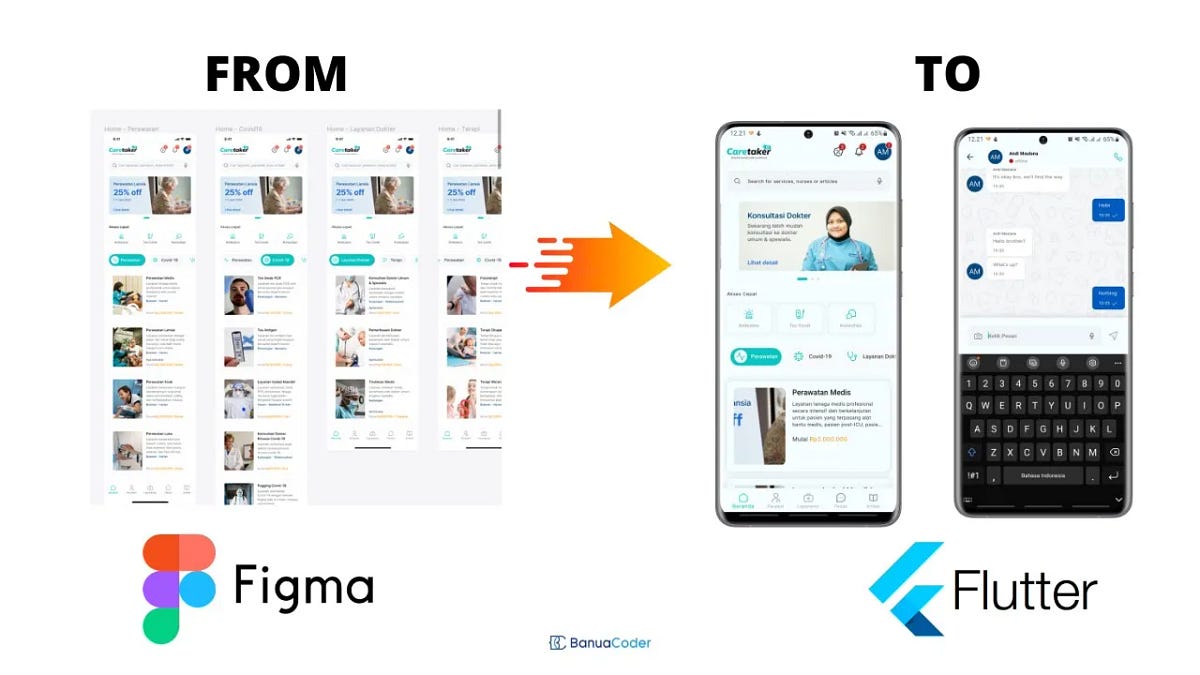 Flutter UI Kit Package Development — Introduction | by Fajrian Aidil ...