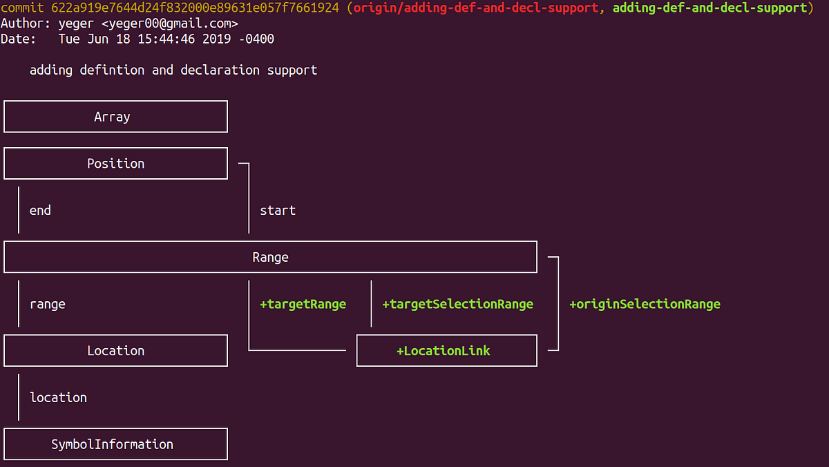 Auto Class Diagram In Python. Auto class diagram in Python | by Avi ...