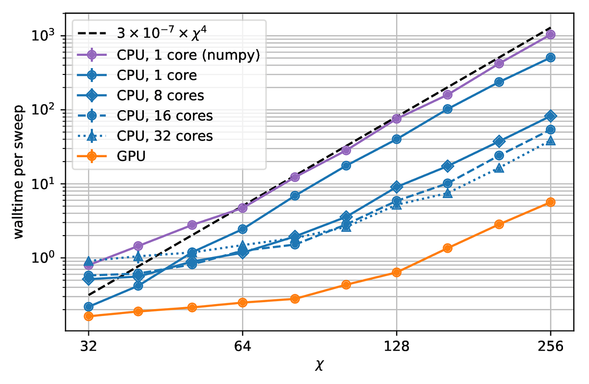 Introducing TensorNetwork, an Open Source Library for