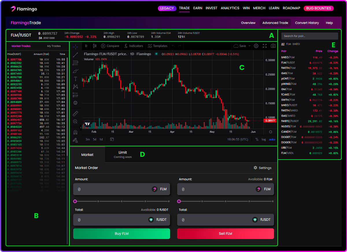 Flamingo Advanced Trade Setup For Amateur Traders | by Bacyhogan | Medium