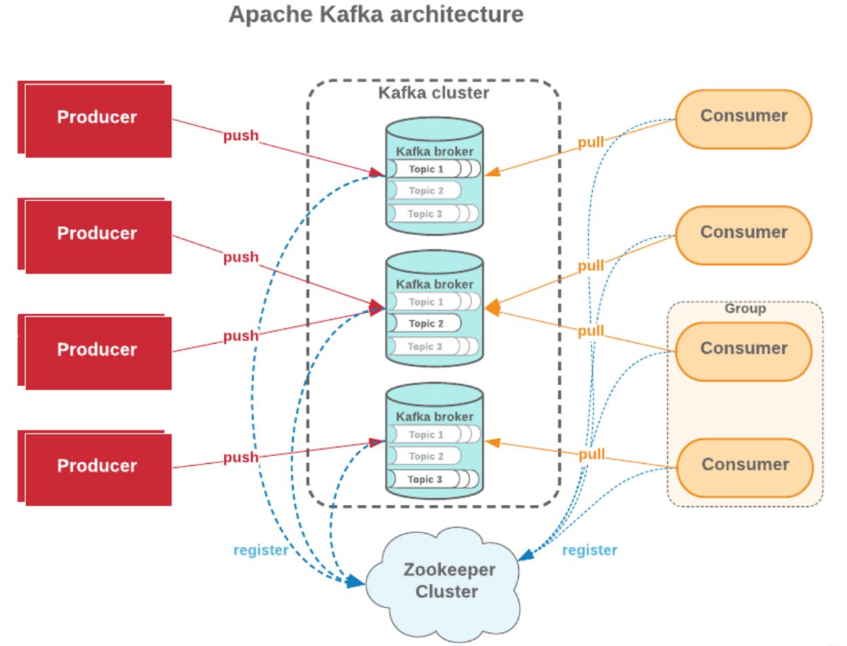 AutoMQ Serverless Cornerstone Partition Reassignment in a Few Seconds
