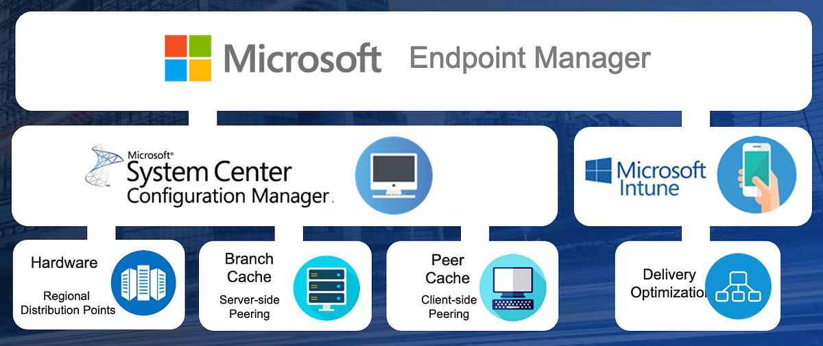 Microsoft Intune A Comprehensive Overview by Steve Emery Contino