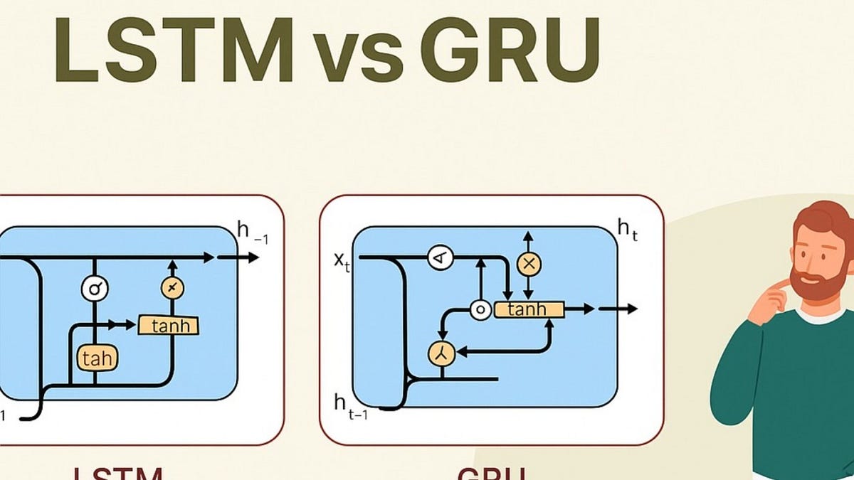 LSTM vs GRU: Complete Comparison for Sequence Modeling | by Sam Austin ...