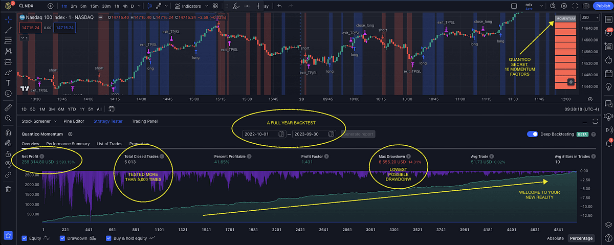 Deep Dive Review into Quantico Cap Indicator: Navigating the Financial 
