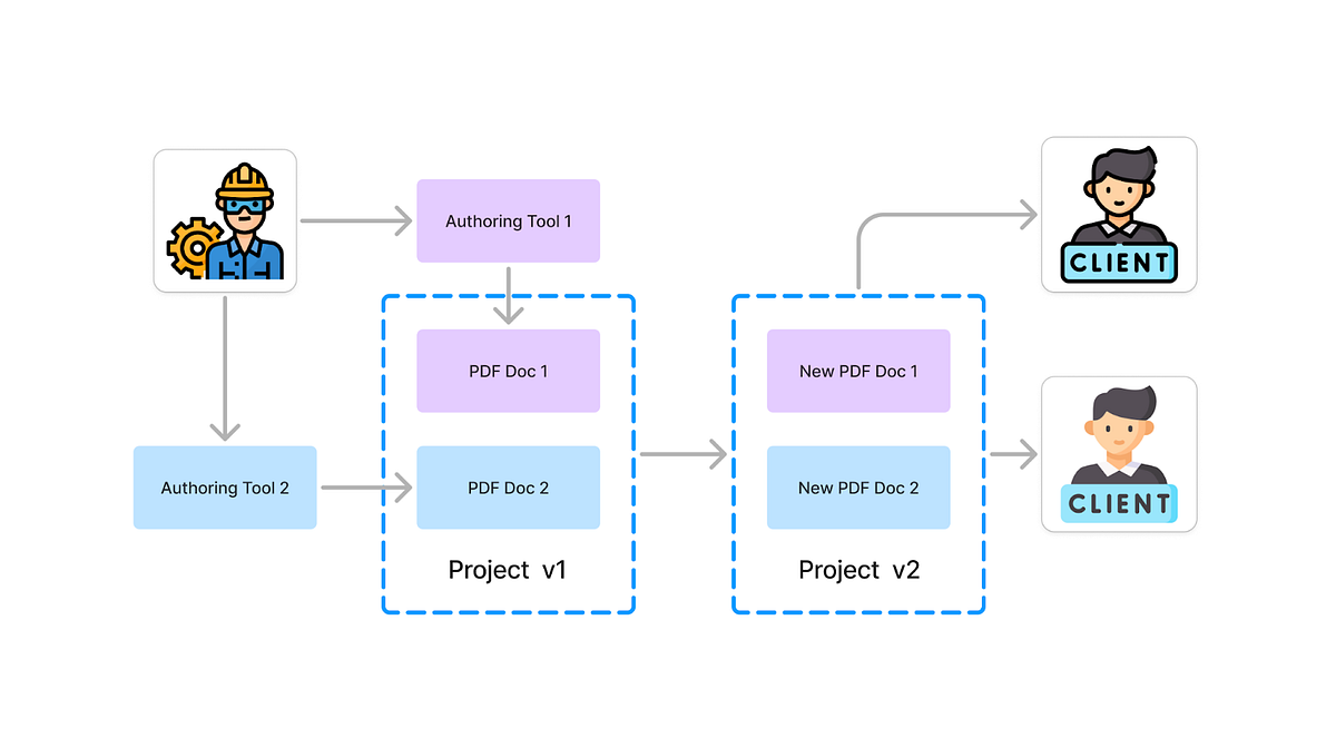 Rethinking Version Control for Engineering Docs | by Zzhenyu | Medium