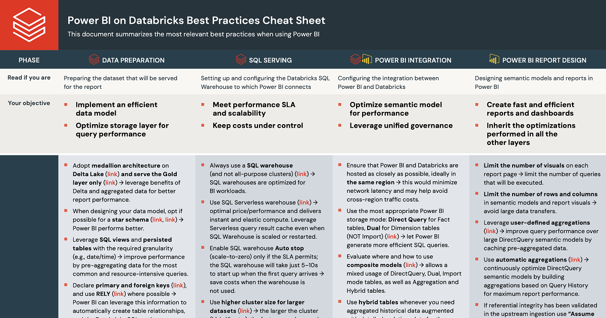 Introducing the Power BI on Databricks Best Practices Cheat Sheet | by ...