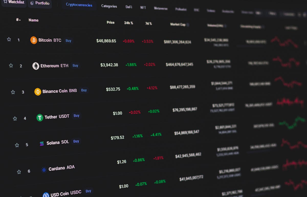 The most profitable coin to mine in 2023 | by Francesco La Rocca | Medium