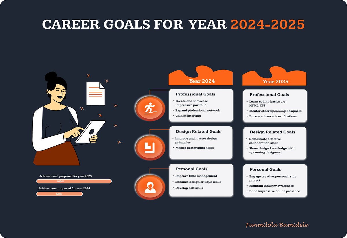 PROFESSIONAL AND PERSONAL OBJECTIVES FOR THE NEXT TWO YEARS ...
