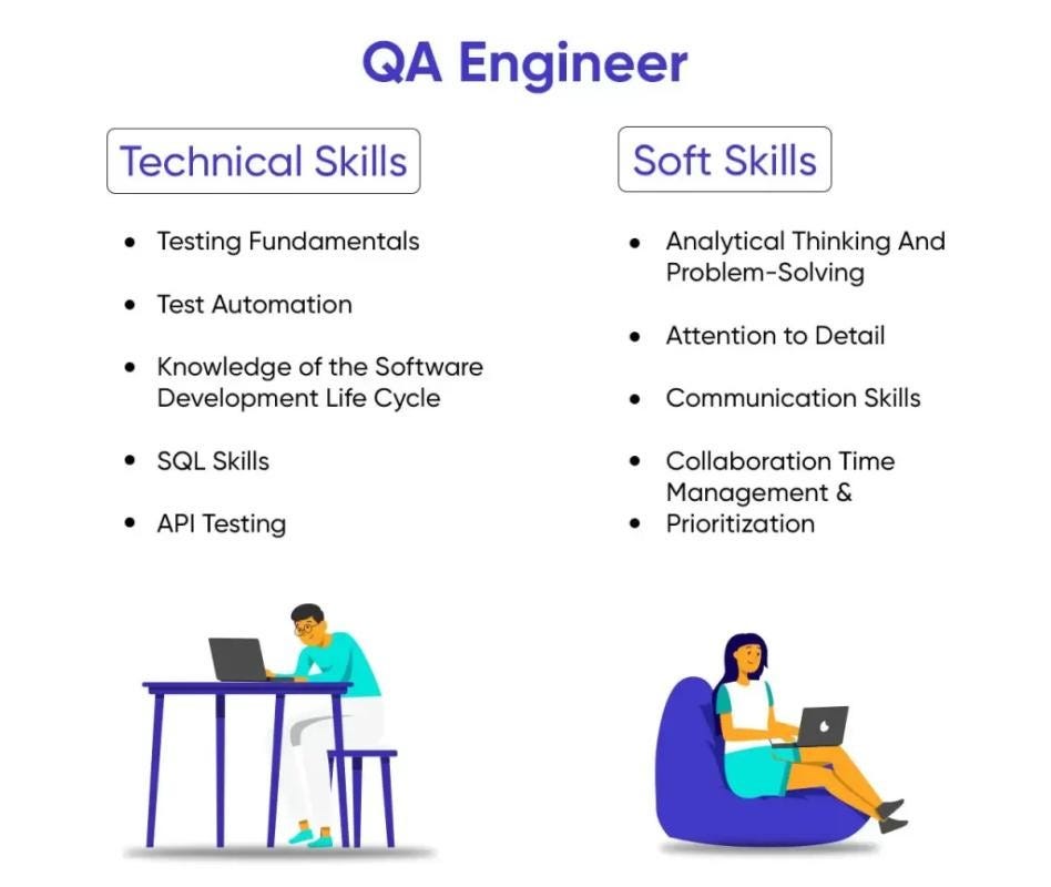 🎯 What Does a QA Engineer Do?