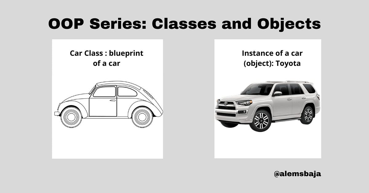 Object Oriented Programming(OOP) Series: Classes and Objects | by ...