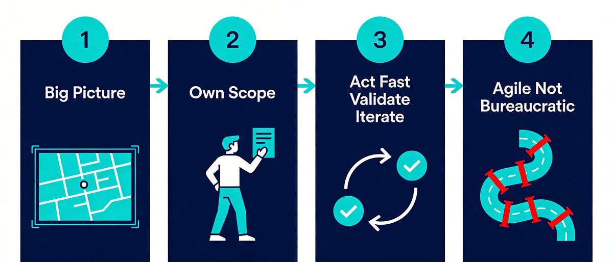 Beyond the Backlog: Ownership Mentality in Software Engineering | by ...