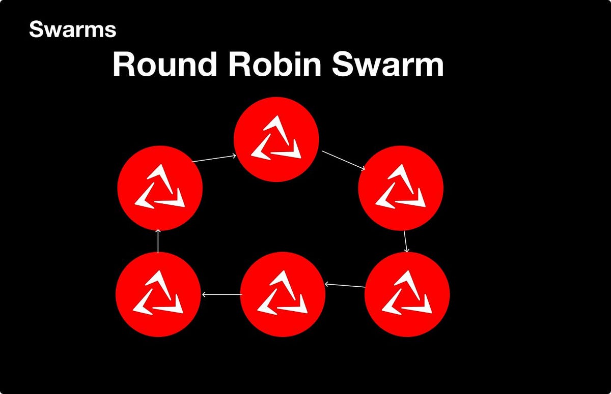 RoundRobin: Round-Robin Task Execution in a Swarm | by Swarms | May ...