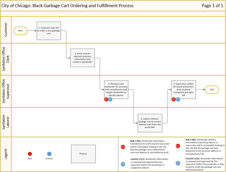 Transforming Operational Audits: A Python-Powered Guide to Continuous ...