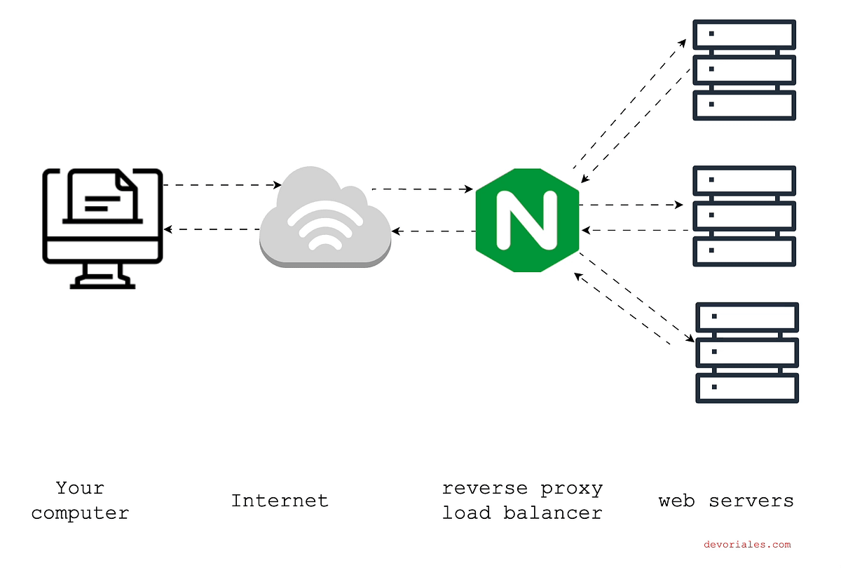 Reconnecting with Nginx in 2025: Speed, Security, and Scalability | by ...