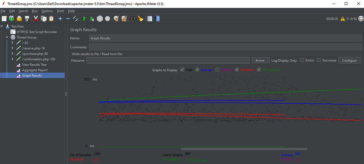 Performance testing with JMeter. Performance Testing : | by Payal ...