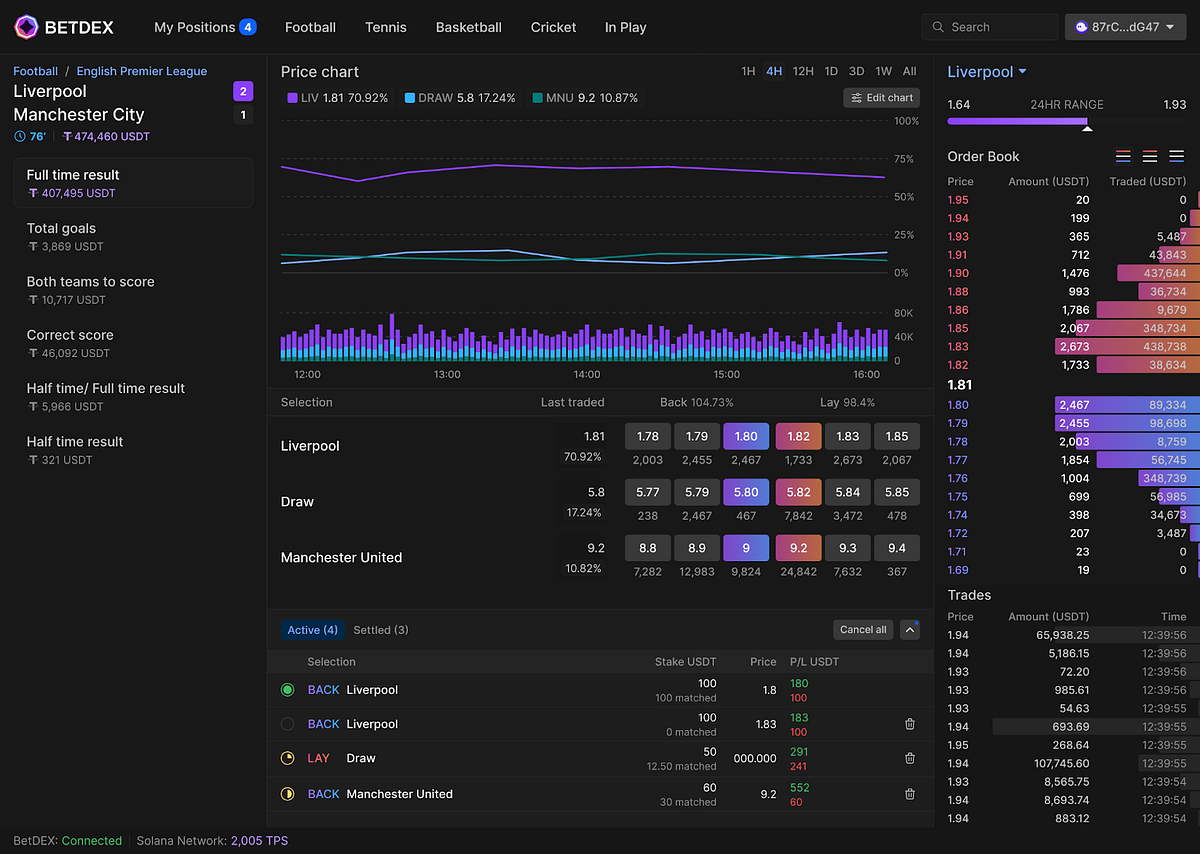 BetDEX has Launched on Mainnet!. Gm all, | by Varun Sudhakar | Medium