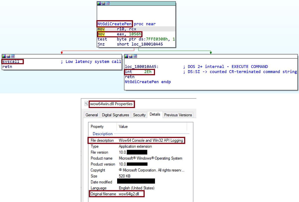 The Windows Concept Journey — “wow64win.dll” (Wow64 Console and Win32 ...
