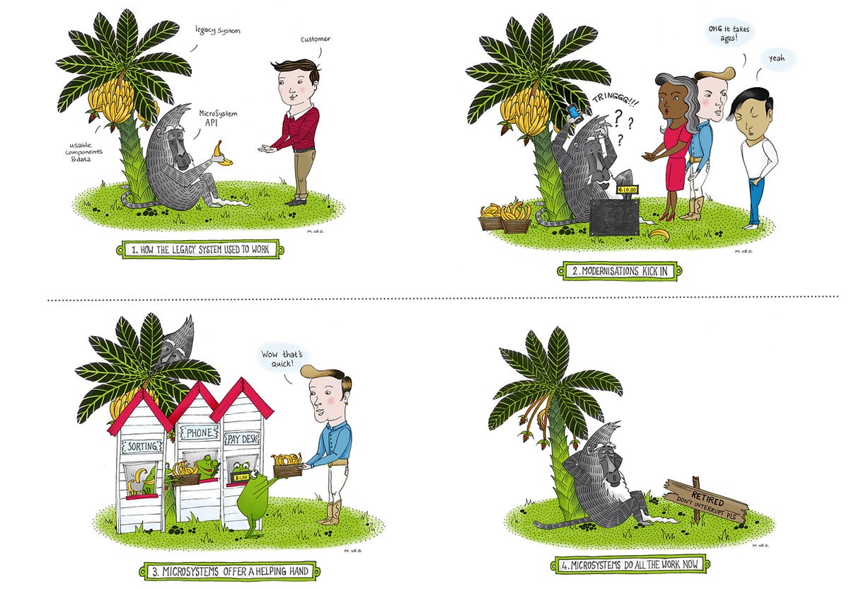 webMethods Integration Platform in Microservices Architecture | by Tech ...