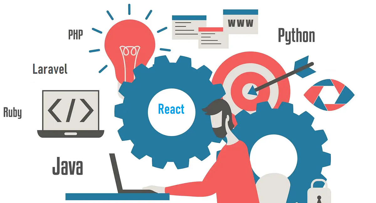 The Best Back-end For React Web Applications | by Rakesh Purohit ...