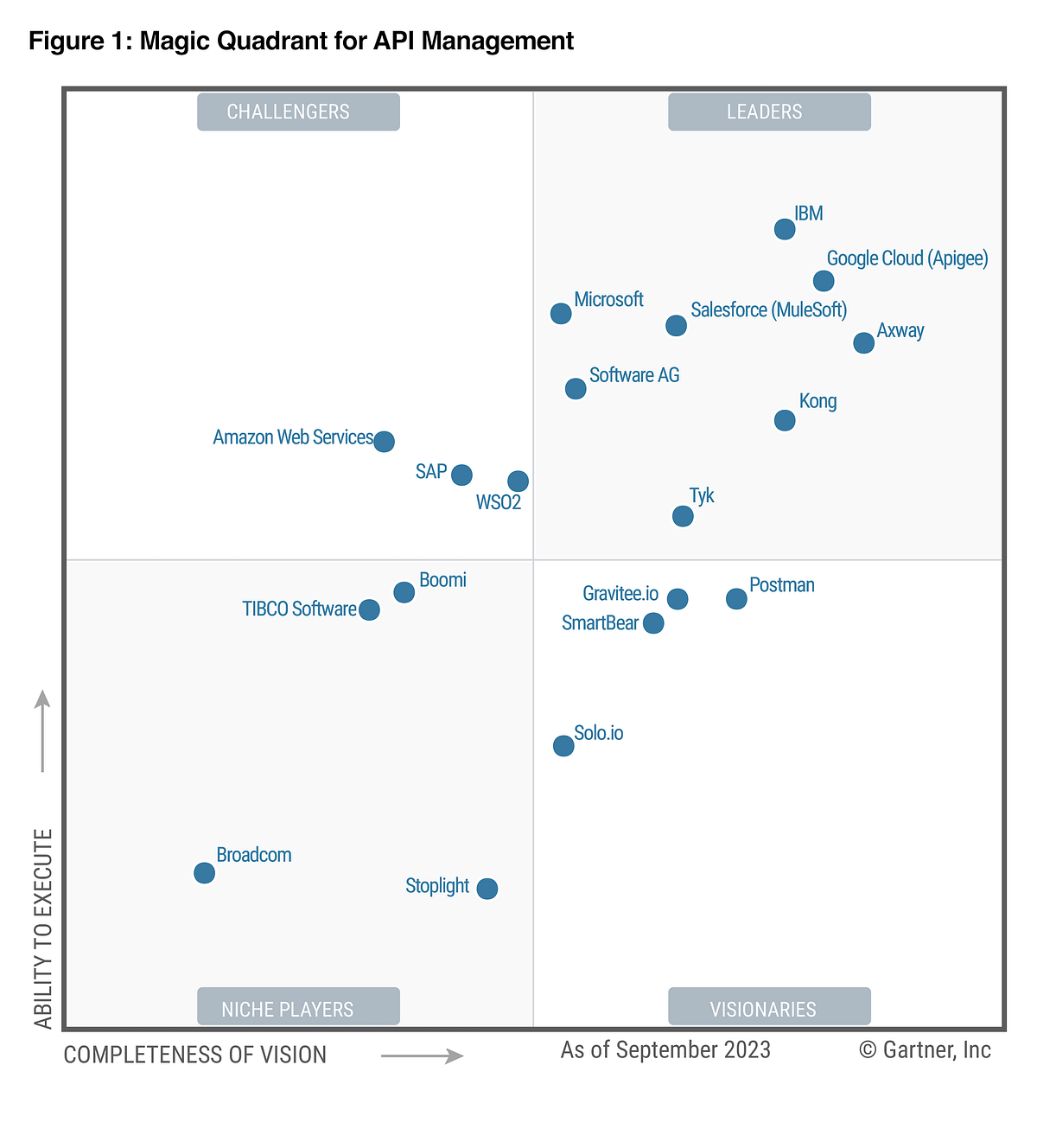 Set up CICD pipelines for Apigee proxies and configuration: the ...