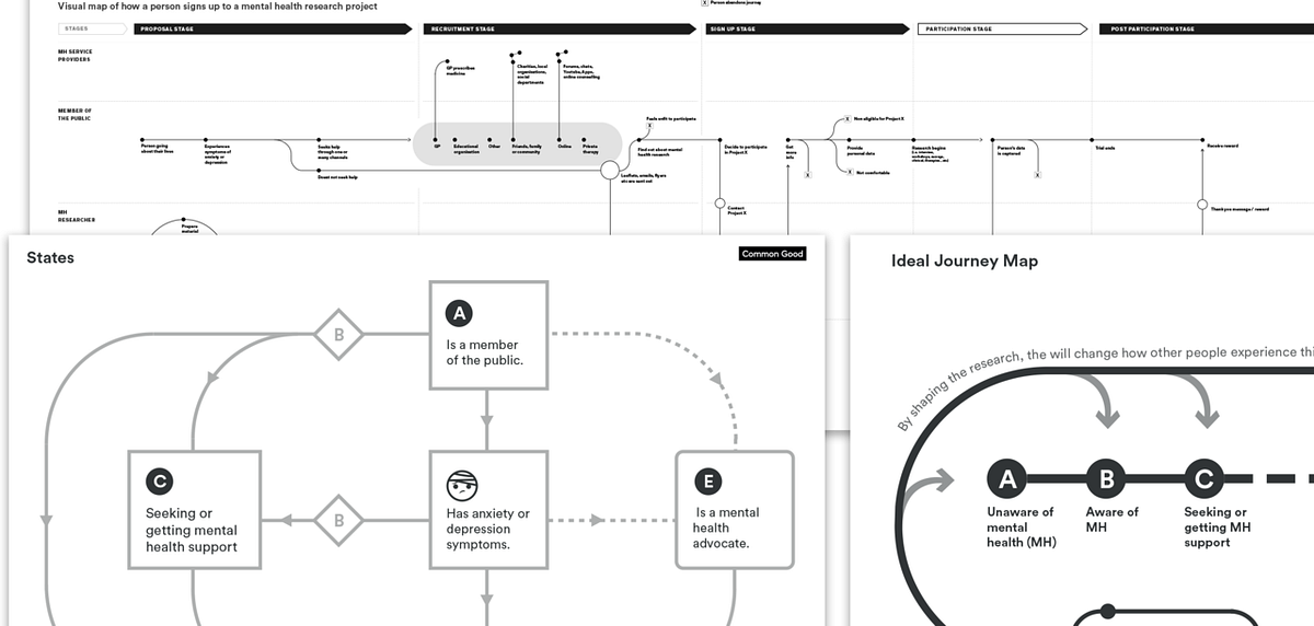 Service mapping for business. Humans are at the heart of what we do ...
