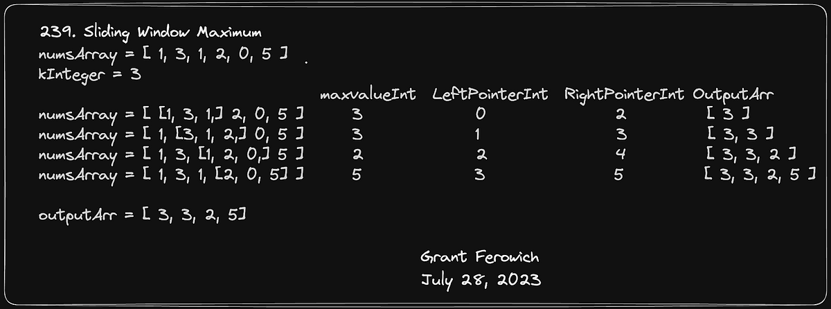 Tutorial on LeetCode 239. Sliding Window Maximum (Hard) | by Grant ...