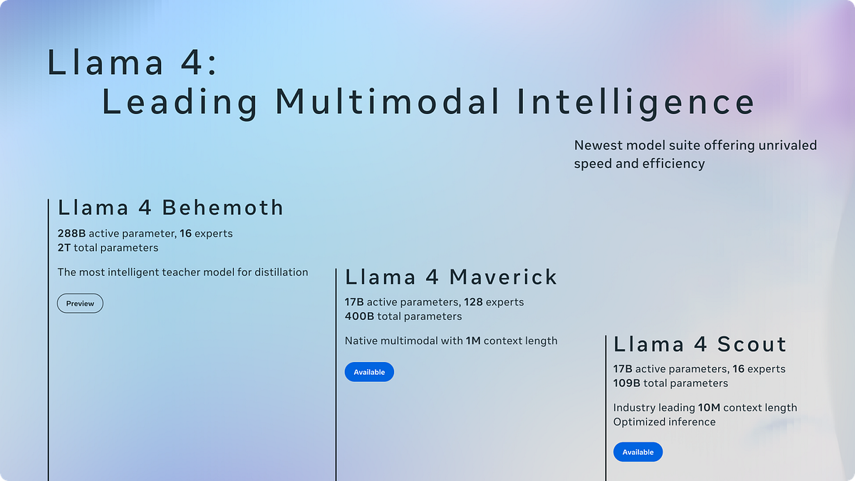 Meta's LLaMA 4: Scout, Maverick, and Behemoth — A New Era in Scalable  Multimodal AI | by Don Moon | Byte-Sized AI | Medium