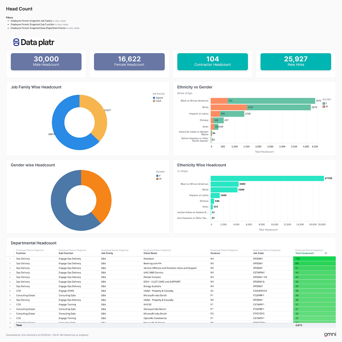 Maximizing People Analytics with the Power of Databricks Lakehouse ...