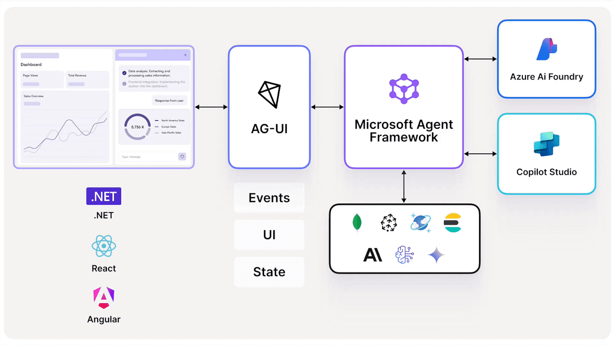 Step-by-step guide for integrating Microsoft Agent Framework with AG-UI