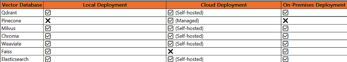 Which Vector Database Should You Use? Choosing the Best One for Your ...