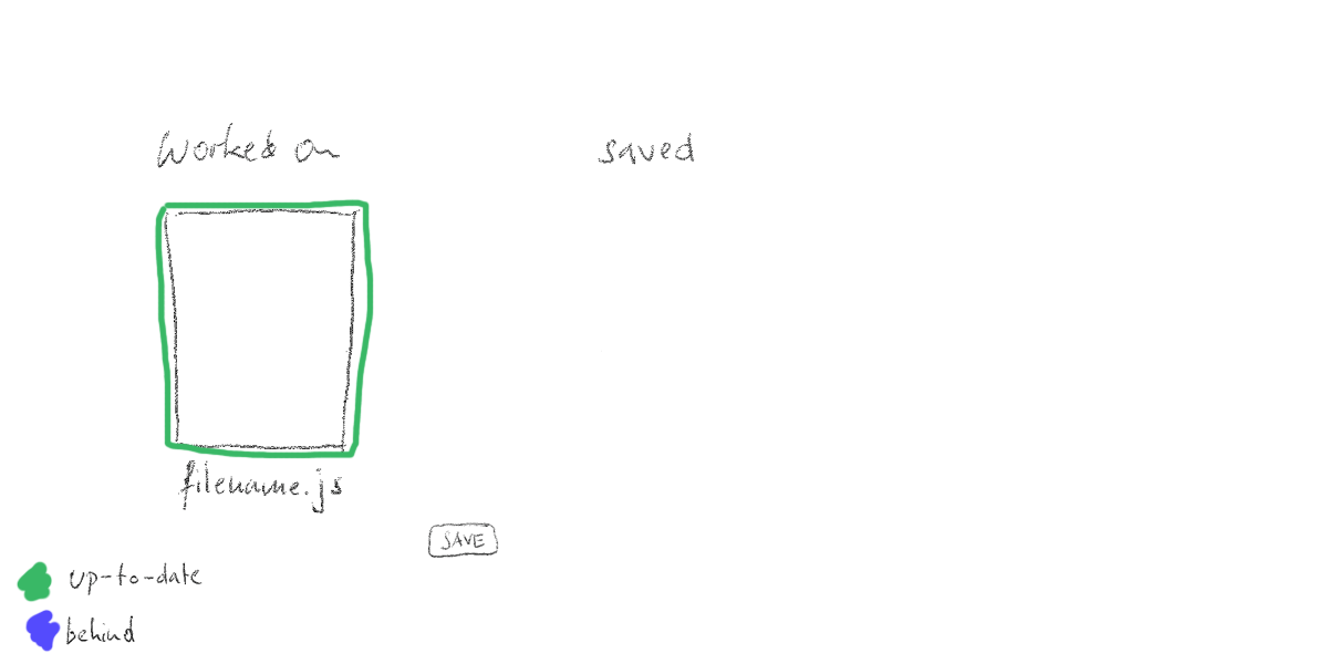 Git, GitHub and Source Control. What is Source Control? | by Christian ...