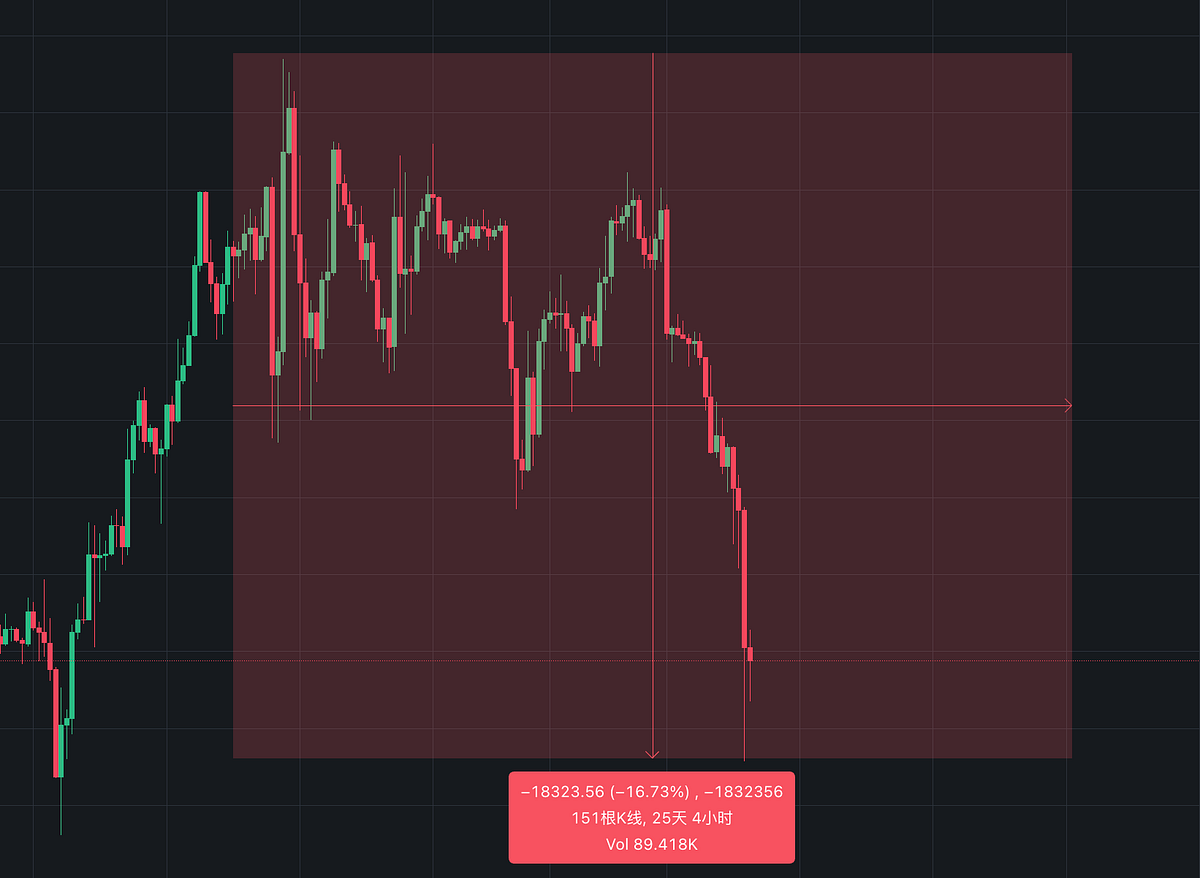 Bitcoin Drops Below $92,000: Is This the End of the Bull Market or a Bear Trap?